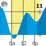 Heceta Beach tide chart for Wednesday, June 11, 2025
