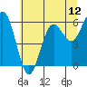 Heceta Beach tide chart for Thursday, June 12, 2025