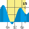 Heceta Beach tide chart for Sunday, June 15, 2025