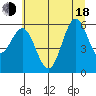 Heceta Beach tide chart for Wednesday, June 18, 2025