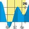 Heceta Beach tide chart for Thursday, June 26, 2025