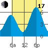Heceta Beach tide chart for Thursday, July 17, 2025