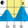 Heceta Beach tide chart for Wednesday, July 2, 2025