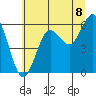 Heceta Beach tide chart for Tuesday, July 8, 2025