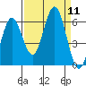 Heceta Beach tide chart for Thursday, September 11, 2025
