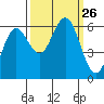 Heceta Beach tide chart for Friday, September 26, 2025