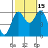 Heceta Beach tide chart for Wednesday, October 15, 2025