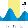 Heceta Beach tide chart for Saturday, November 15, 2025
