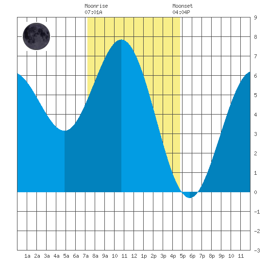 Heceta Beach tide chart for Wednesday, November 19, 2025