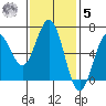 Heceta Beach tide chart for Wednesday, November 5, 2025