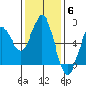 Heceta Beach tide chart for Thursday, November 6, 2025