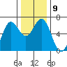 Heceta Beach tide chart for Tuesday, December 9, 2025