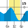 Heceta Beach tide chart for Thursday, January 15, 2026