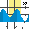 Heceta Beach tide chart for Thursday, January 22, 2026