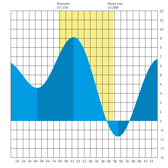Heceta Beach tide chart for Friday, January 2, 2026