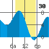 Heceta Beach tide chart for Friday, January 30, 2026