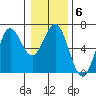 Heceta Beach tide chart for Tuesday, January 6, 2026