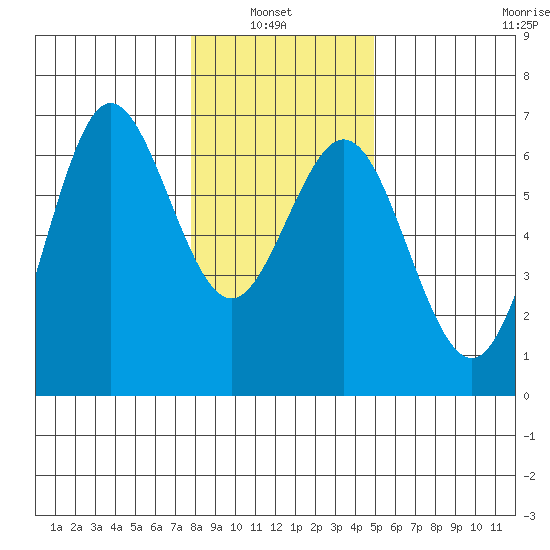Heceta Beach tide chart for Thursday, January 8, 2026