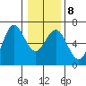 Heceta Beach tide chart for Thursday, January 8, 2026