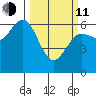 Heceta Beach tide chart for Wednesday, March 11, 2026