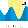 Heceta Beach tide chart for Monday, April 13, 2026
