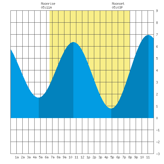 Heceta Beach tide chart for Tuesday, April 14, 2026