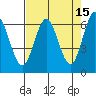 Heceta Beach tide chart for Wednesday, April 15, 2026