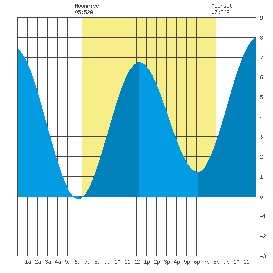 Heceta Beach tide chart for Thursday, April 16, 2026