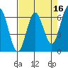 Heceta Beach tide chart for Thursday, April 16, 2026