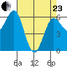 Heceta Beach tide chart for Thursday, April 23, 2026
