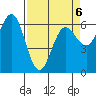 Heceta Beach tide chart for Monday, April 6, 2026