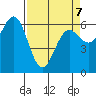 Heceta Beach tide chart for Tuesday, April 7, 2026