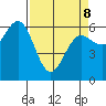 Heceta Beach tide chart for Wednesday, April 8, 2026