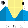 Heceta Beach tide chart for Thursday, April 9, 2026