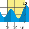 Heceta Beach tide chart for Tuesday, May 12, 2026
