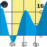 Heceta Beach tide chart for Saturday, May 16, 2026