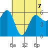 Heceta Beach tide chart for Thursday, May 7, 2026