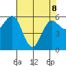 Heceta Beach tide chart for Friday, May 8, 2026