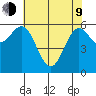 Heceta Beach tide chart for Saturday, May 9, 2026