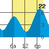 Heceta Beach tide chart for Monday, June 22, 2026