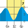 Heceta Beach tide chart for Sunday, June 7, 2026