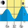 Heceta Beach tide chart for Monday, June 8, 2026