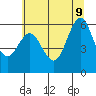 Heceta Beach tide chart for Tuesday, June 9, 2026