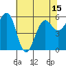 Winchester Bay tide chart for Saturday, May 15, 2021