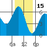 Winchester Bay tide chart for Wednesday, December 15, 2021