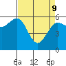 Winchester Bay tide chart for Saturday, April 9, 2022