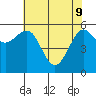 Winchester Bay tide chart for Monday, May 9, 2022