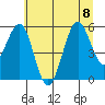 Winchester Bay tide chart for Saturday, July 8, 2023