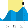 Winchester Bay tide chart for Friday, September 8, 2023