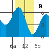 Winchester Bay tide chart for Saturday, December 9, 2023